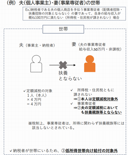 専従者