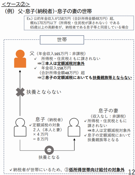 48万超の者